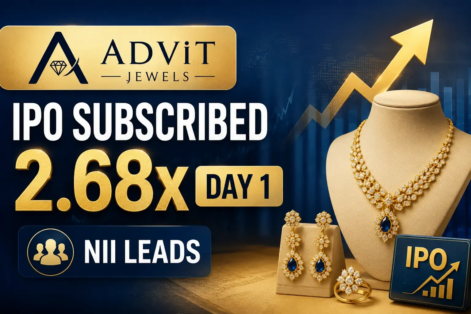 Advit Jewels IPO Subscribed 2.68x Day 1, NII Leads