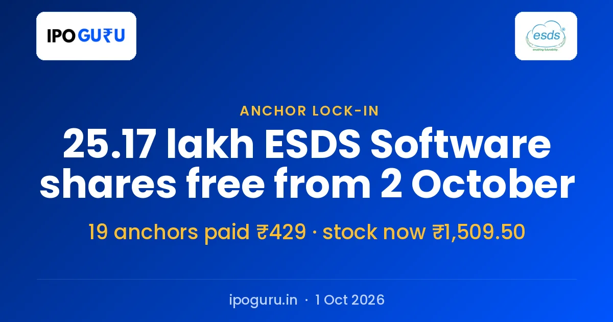 ESDS Software Anchor Lock-in Ends 2 October: 25.17 Lakh Shares Free