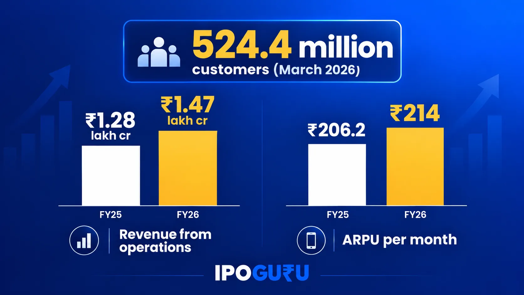 Jio IPO: What Reliance Jio's Public Listing Could Mean for Investors - IPO Guru