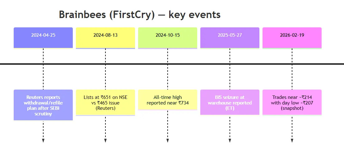 Worst Performing IPOs of India in the Last 10 Years - IPO Guru Illustration 6