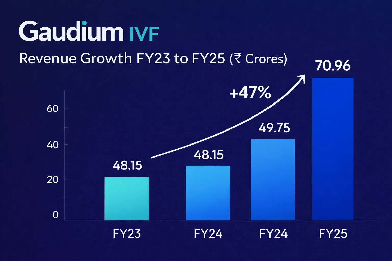 Gaudium IVF IPO 2026: India's First IVF Company to Get Listed on Stock Exchange - IPO Guru