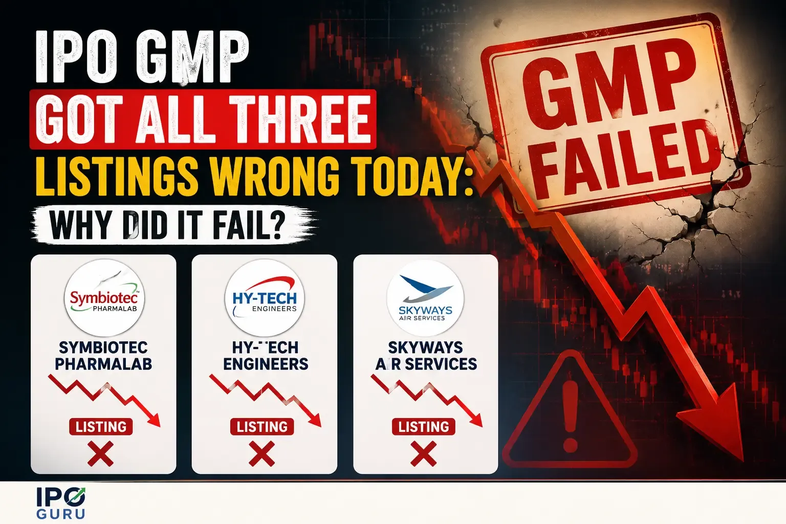 IPO GMP Got All Three Listings Wrong Today: Why Did It Fail?