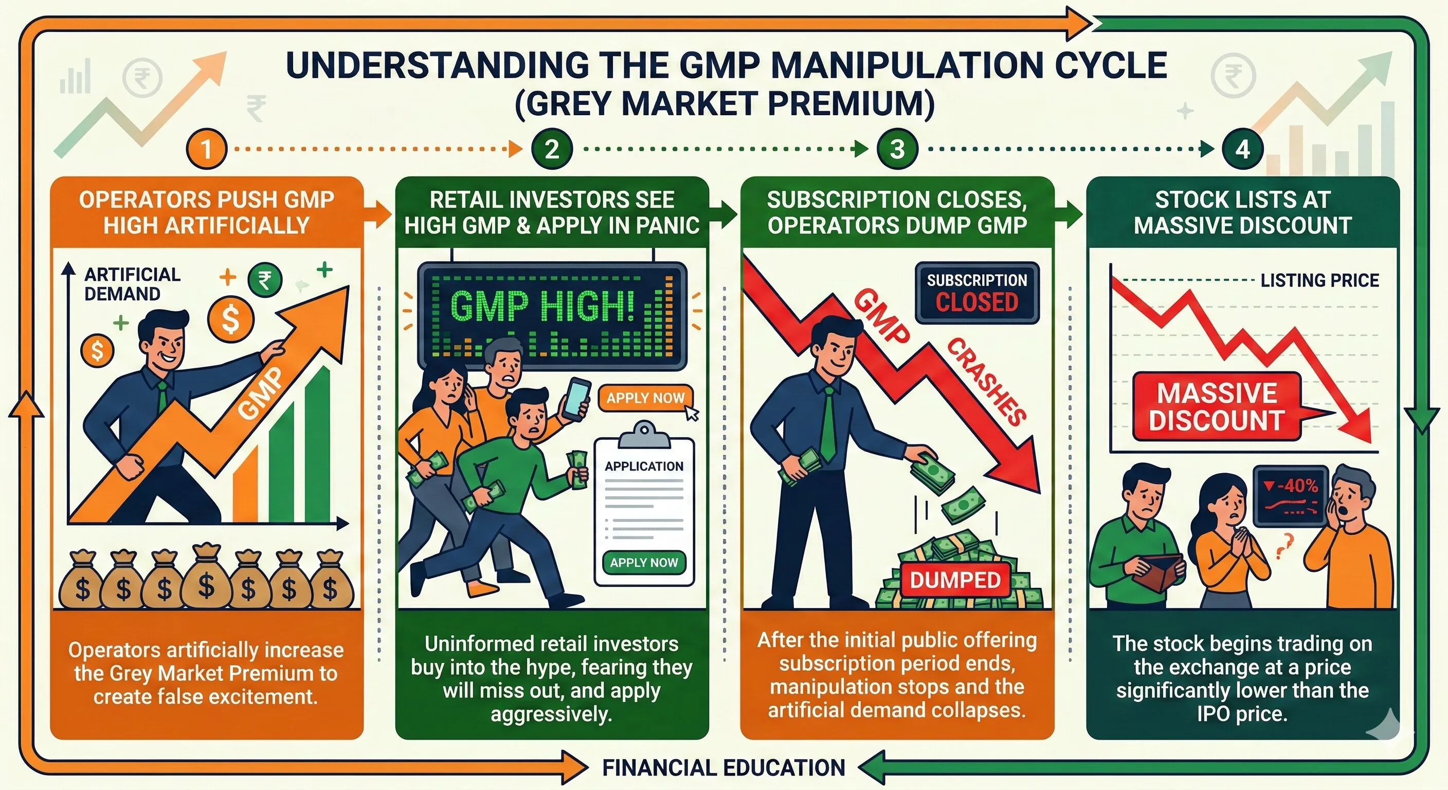 Shree Ram Twistex IPO: When GMP Lies and Retailers Pay the Price - IPO Guru