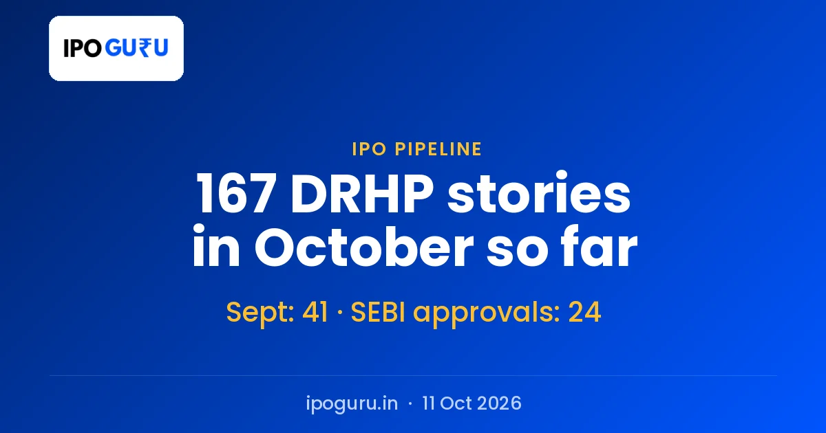 IPO Pipeline Check: 167 DRHP Stories in October So Far, Against 41 in All of September