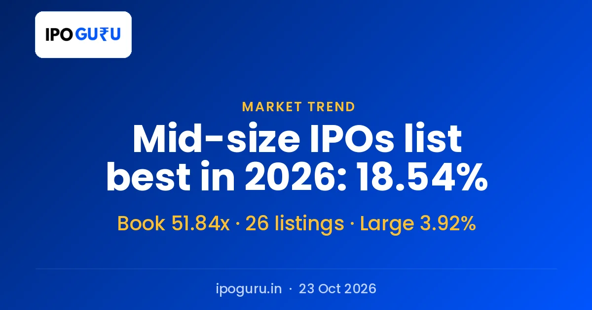 IPO Market Trend: ₹500–1,000 Crore Issues List Best in 2026, Median Gain 18.54%