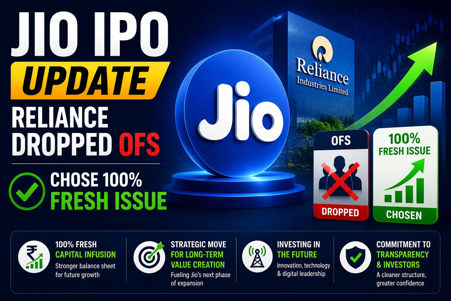 Jio IPO Update: Reliance Dropped OFS and Chose 100% Fresh Issue