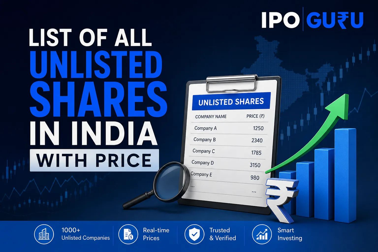 List of All Unlisted Shares in India with Price