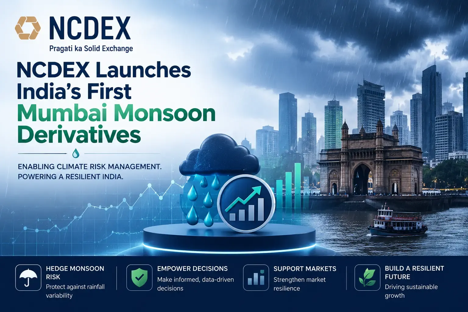 NCDEX Launches India's First Mumbai Monsoon Derivatives