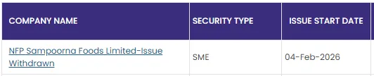 NFP Sampoorna Foods SME IPO Withdrawn