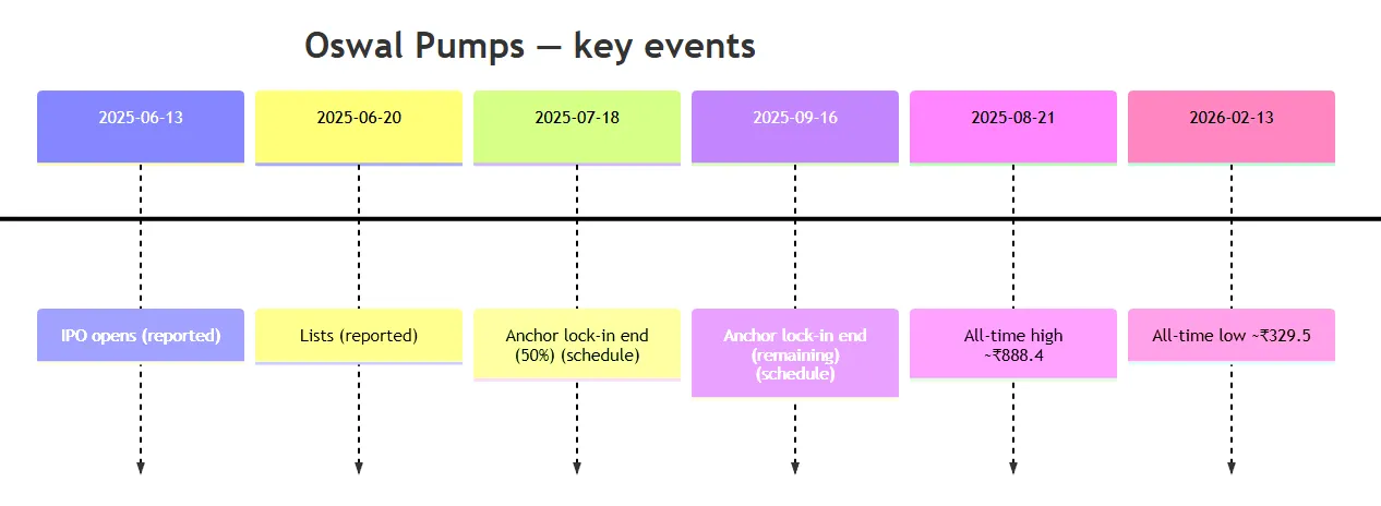 Worst Performing IPOs of India in the Last 10 Years - IPO Guru Illustration 8