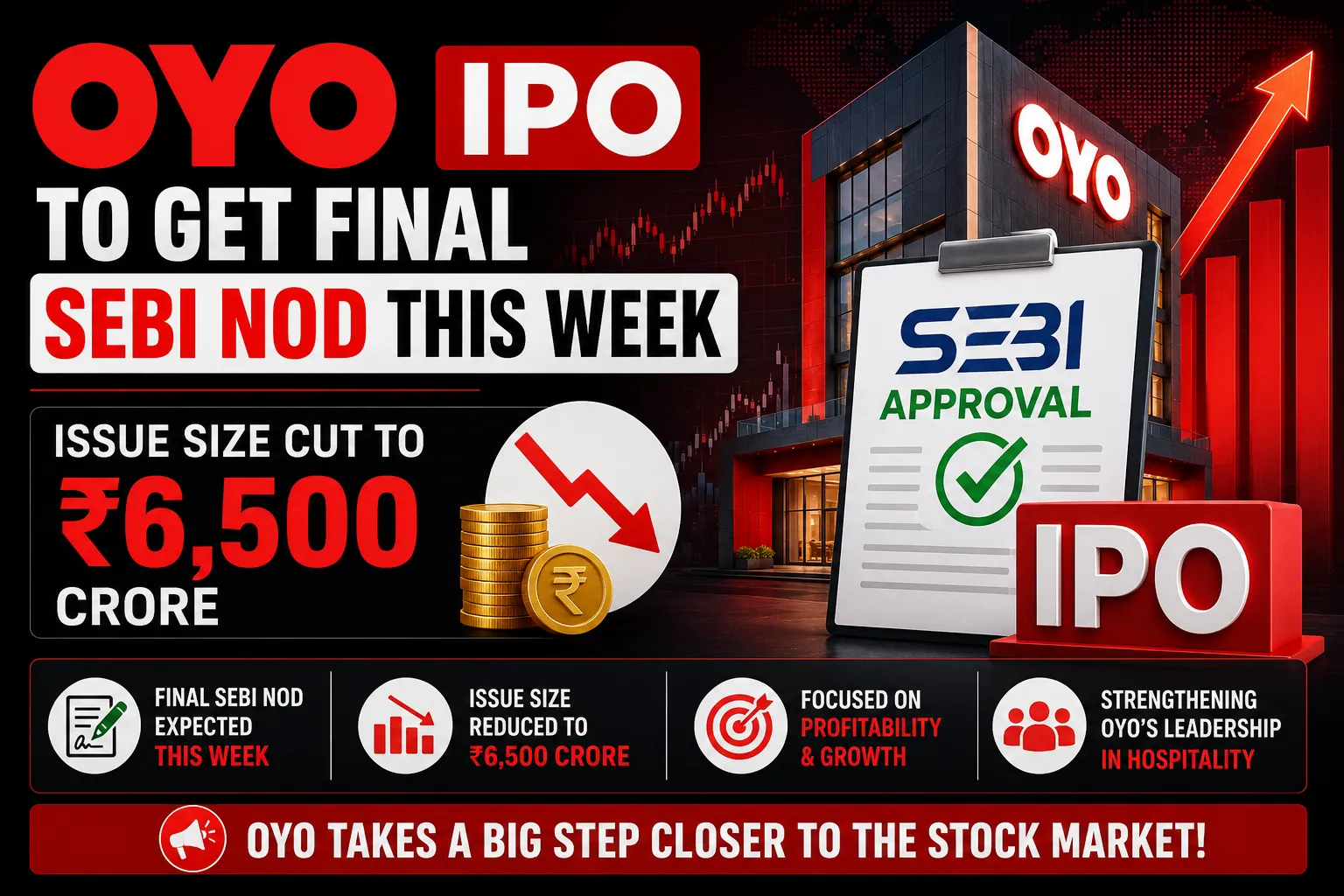 OYO IPO to Get Final SEBI Nod This Week, Issue Size Cut to ₹6,500 Crore