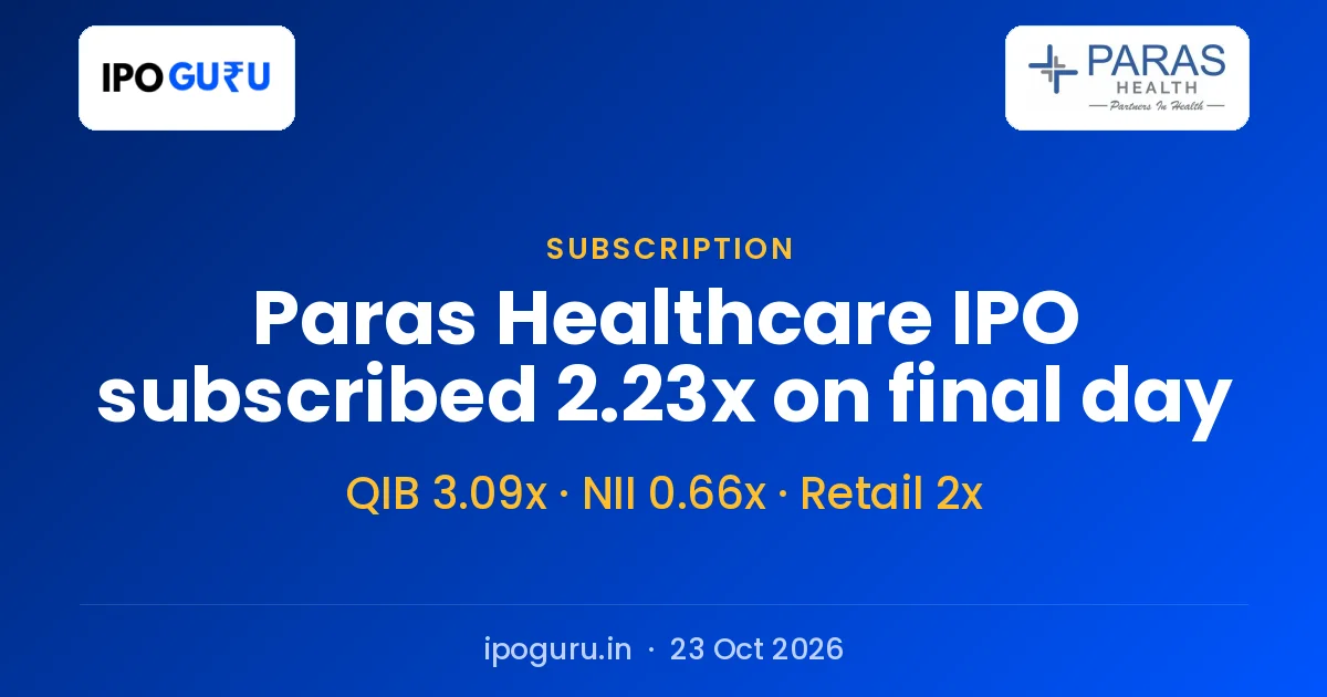 Paras Healthcare IPO Subscription Status: 2.23x on Final Day, QIB 3.09x