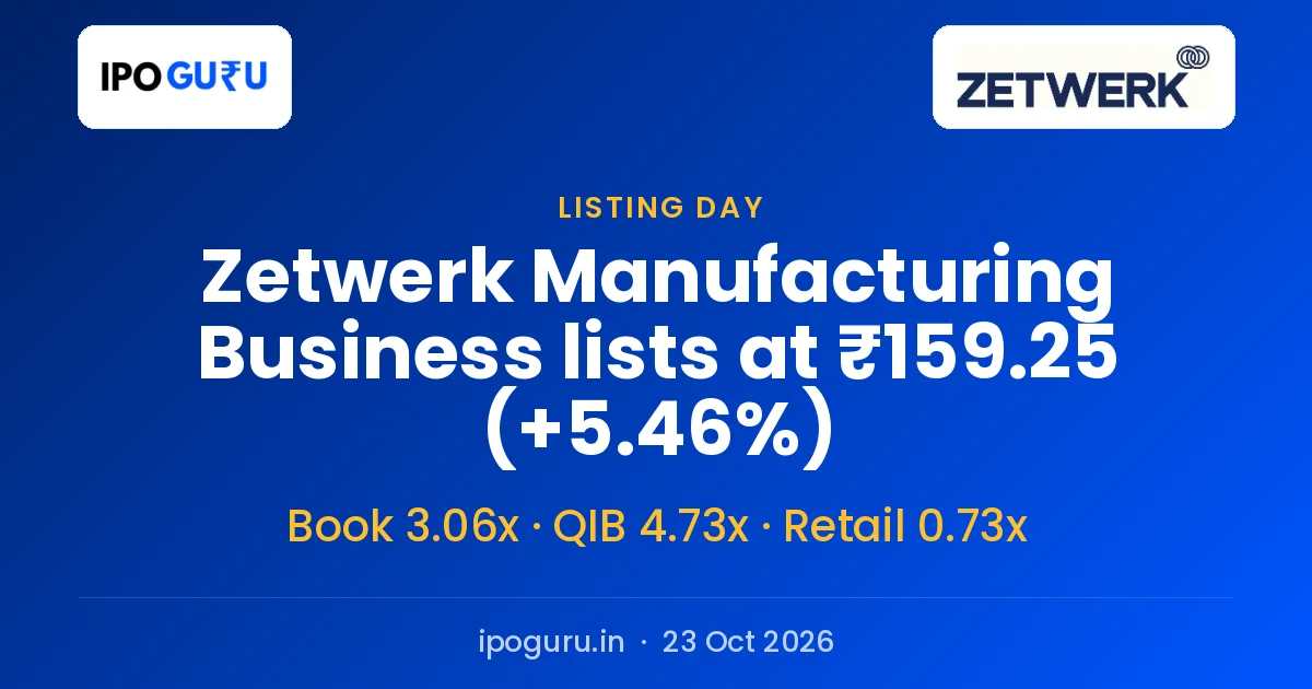 Zetwerk Manufacturing Business IPO Listing: NSE Open at ₹159.25, +5.46% on Issue Price