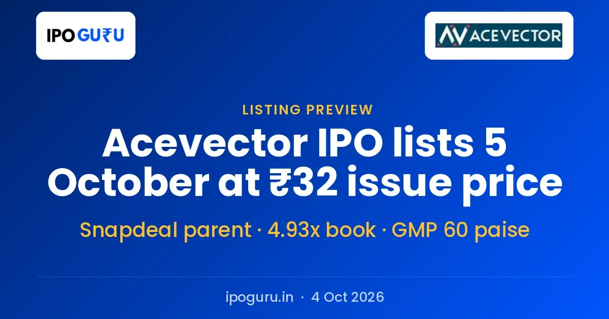 Acevector IPO Listing on 5 October: Snapdeal's Owner Priced at ₹32 a Share
