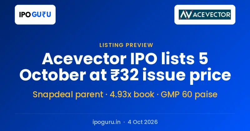 Acevector IPO Listing on 5 October: Snapdeal's Owner Priced at ₹32 a Share