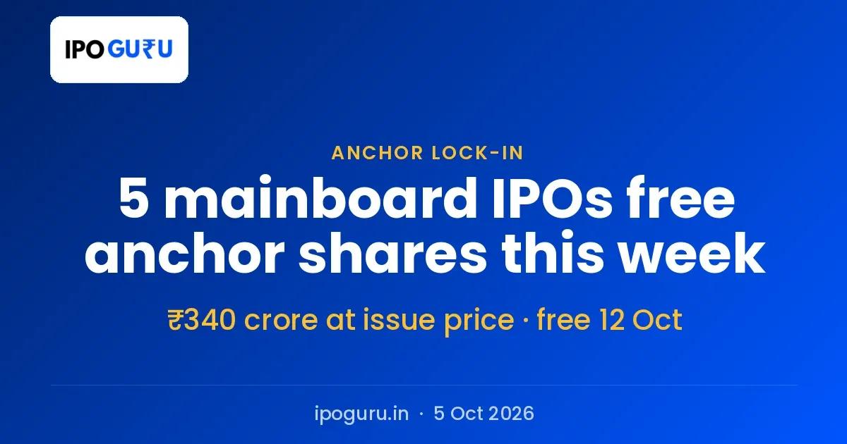 Anchor Lock-in Expiry This Week: 5 IPOs, ₹340 Crore of Shares Free