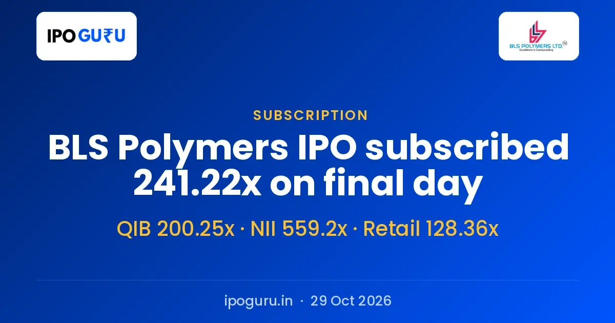 BLS Polymers IPO Closes 241.22x Subscribed, With NII Bids at 559.2x