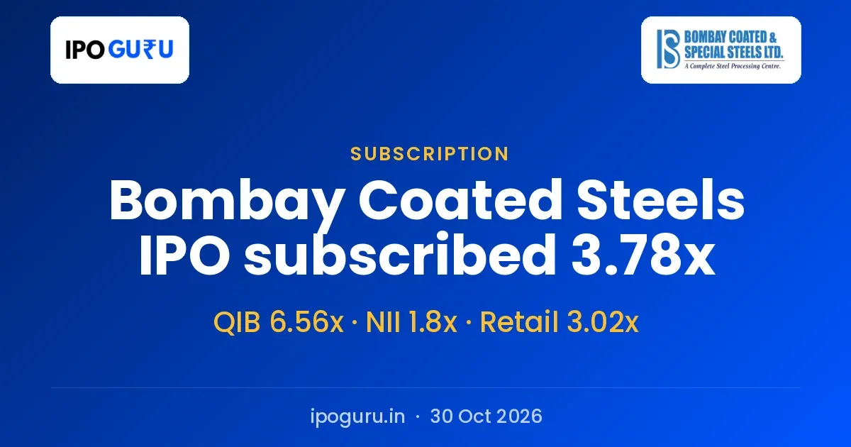 Bombay Coated and Special Steels IPO Subscription Status Day 2: Subscribed 3.78 Times
