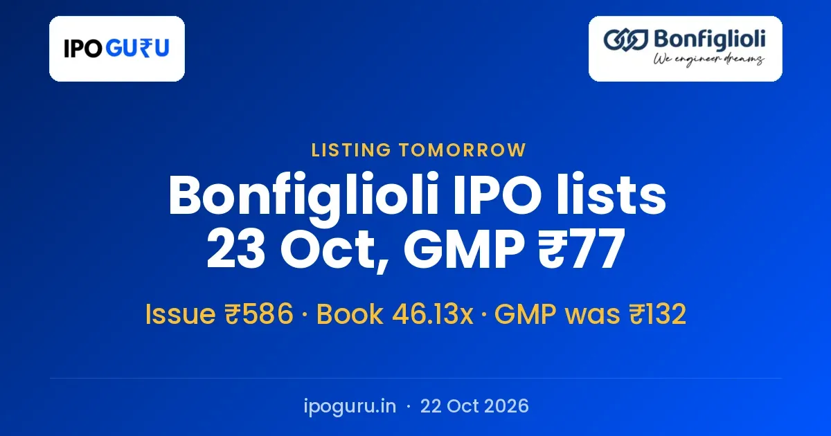 Bonfiglioli Transmissions IPO Lists on 23 October With a Grey Market Premium of ₹77