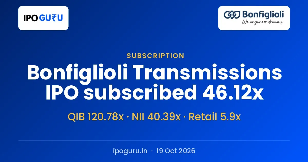 Bonfiglioli Transmissions IPO Closes 46.12x Subscribed, With QIBs at 120.78x
