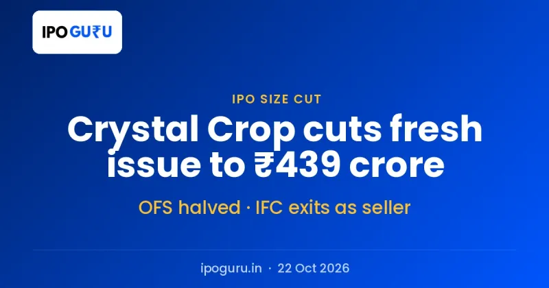 Crystal Crop Protection IPO: Fresh Issue Cut to ₹439 Crore, Offer for Sale Halved