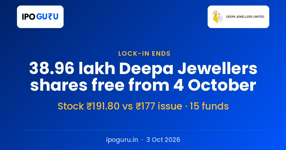 Deepa Jewellers Anchor Lock-in Ends 4 October: 38.96 Lakh Shares Free
