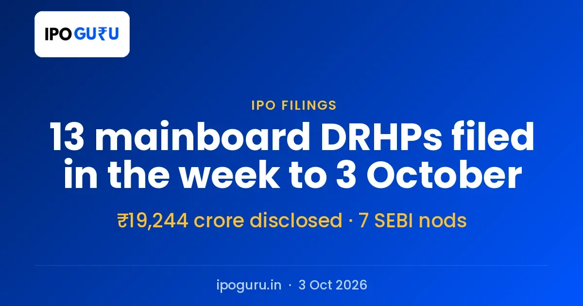DRHP Filings This Week: 13 Draft Papers, 7 SEBI Approvals