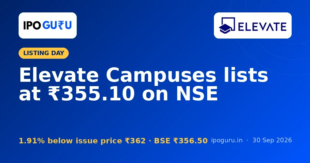 Elevate Campuses IPO Listing: ₹355.10 on NSE, 1.91% Below Issue Price