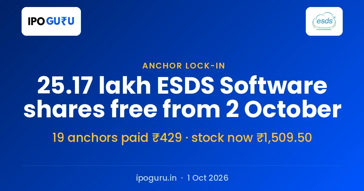 ESDS Software Anchor Lock-in Ends 2 October: 25.17 Lakh Shares Free