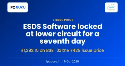 ESDS Software Share Price Hits a Seventh Lower Circuit, Still Triple the IPO Price
