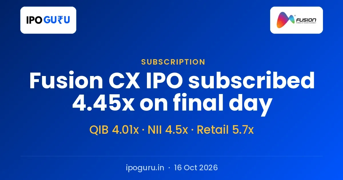 Fusion CX IPO Subscription Status: 4.45x on Final Day, QIB 4.01x