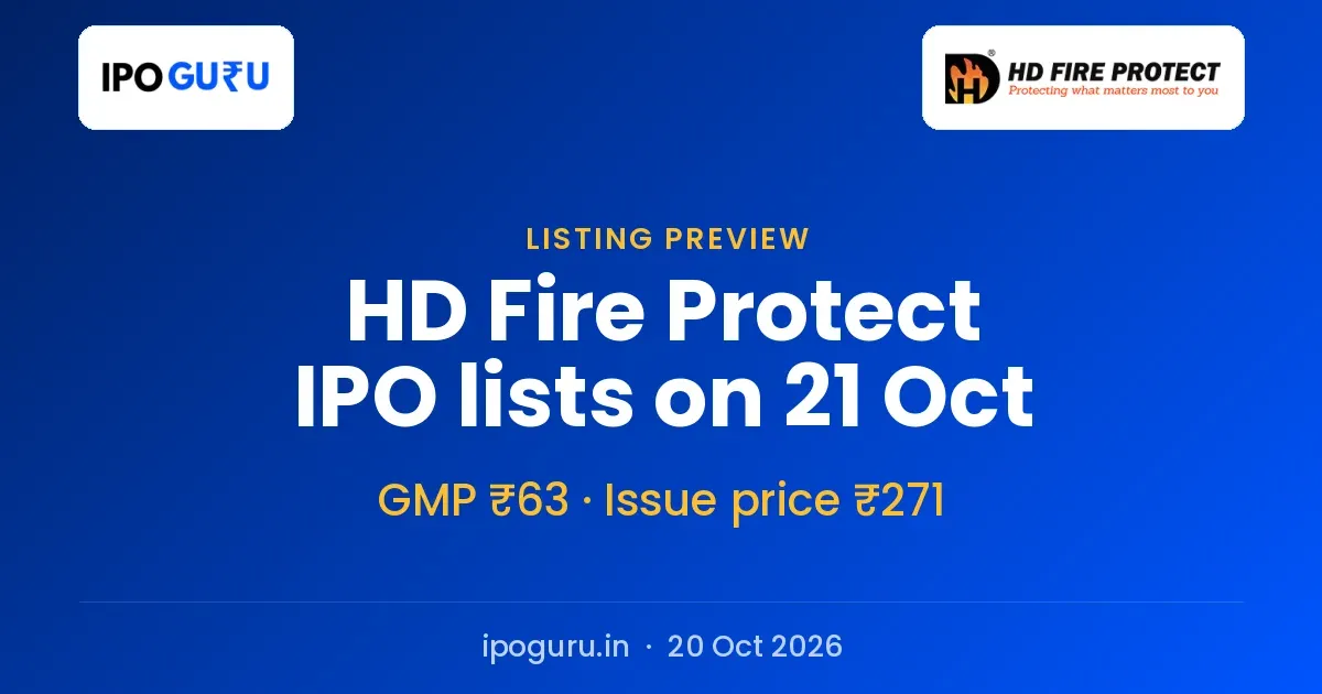 HD Fire Protect IPO Listing on 21 October: GMP Has Slid From ₹82 to ₹63