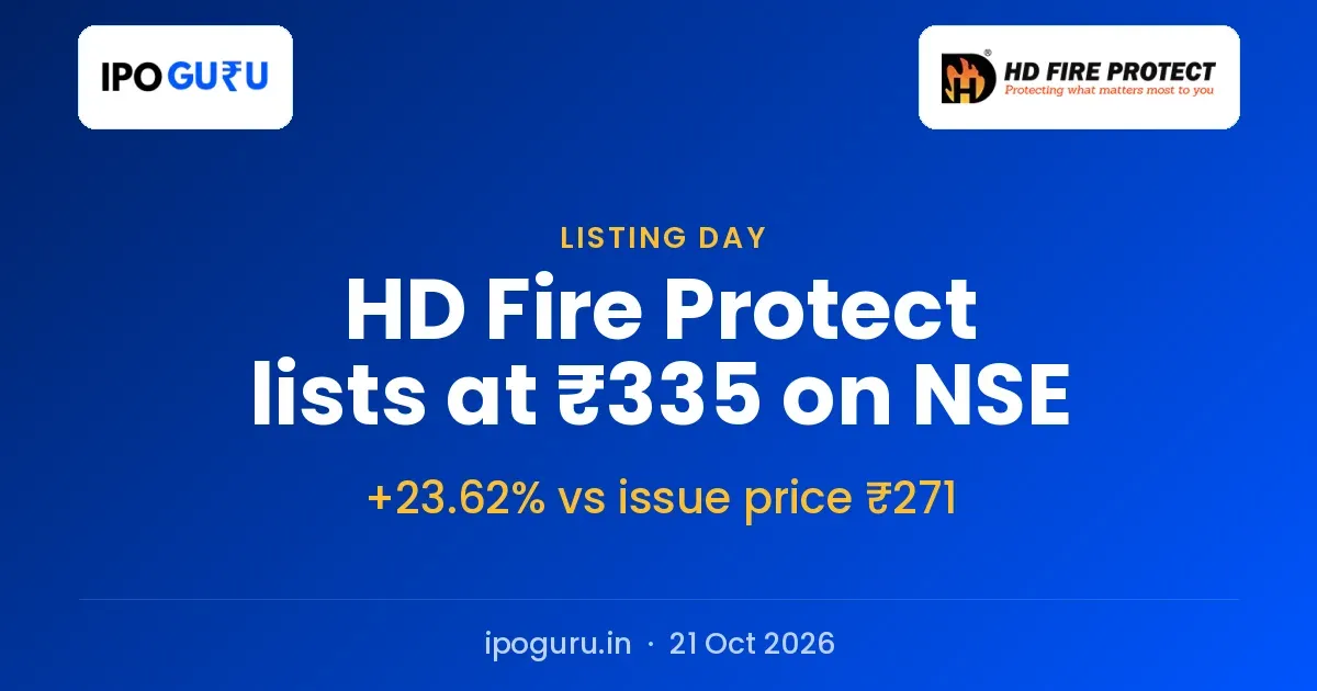 HD Fire Protect Listing Price: Shares Open at ₹335 on NSE, +23.62%