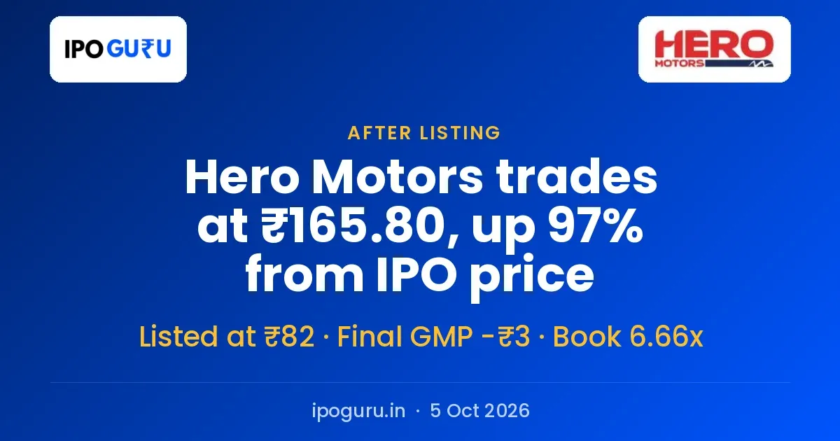 Hero Motors Share Price ₹165.80, Up 97% From an IPO That Listed Below ₹84
