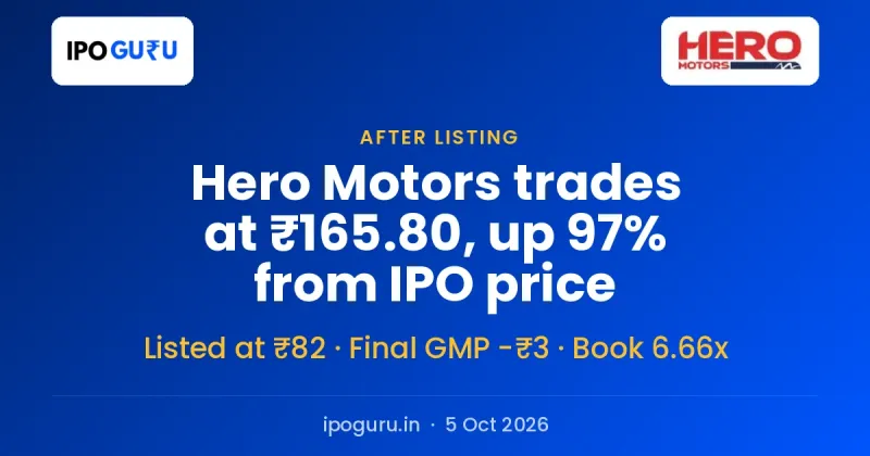 Hero Motors Share Price ₹165.80, Up 97% From an IPO That Listed Below ₹84