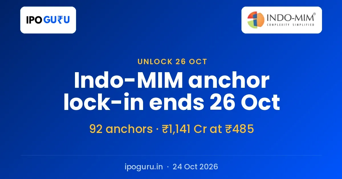 Indo-MIM Anchor Lock-in Ends 26 October, With the Stock 127% Above IPO Price