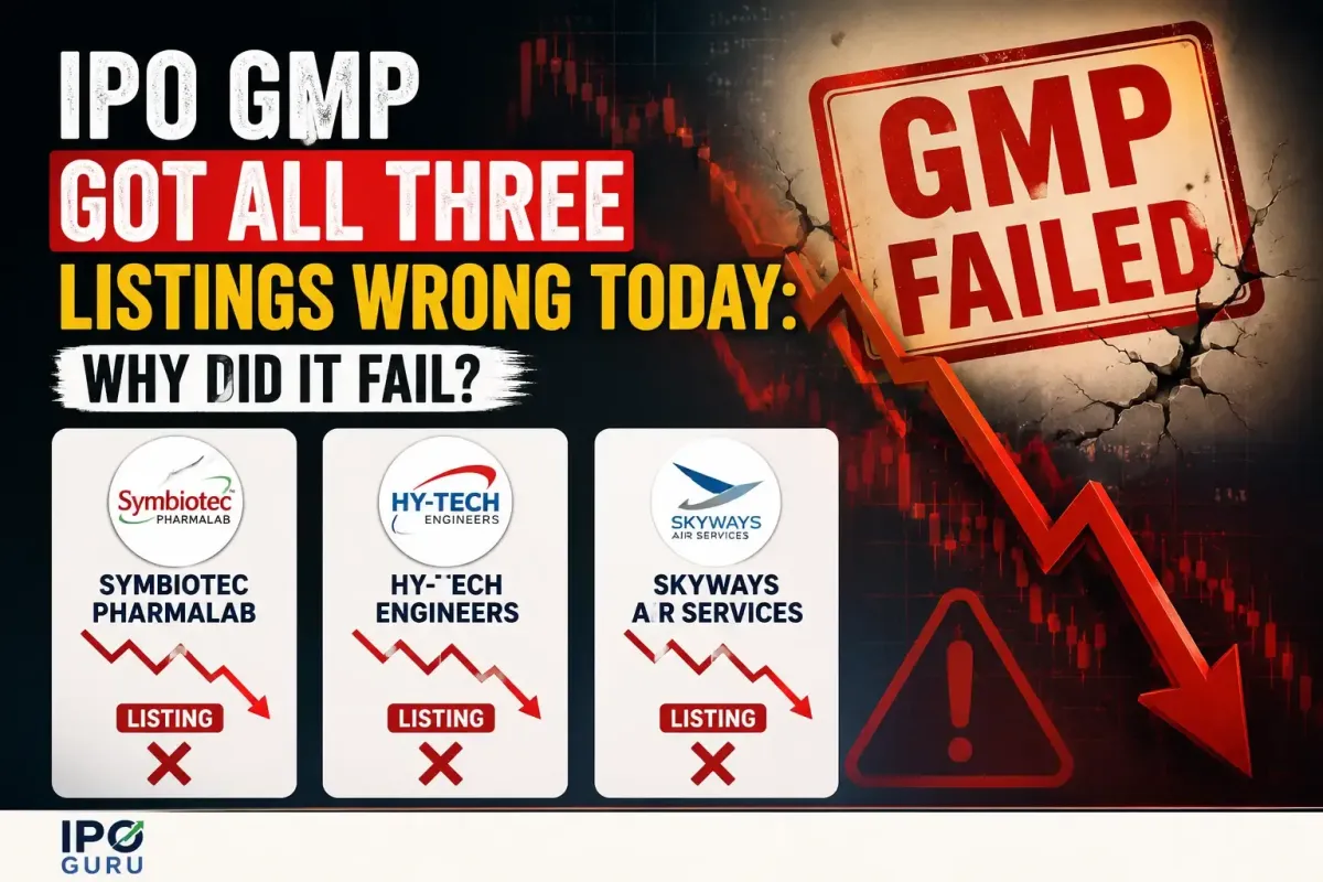 IPO GMP Got All Three Listings Wrong Today: Why Did It Fail?
