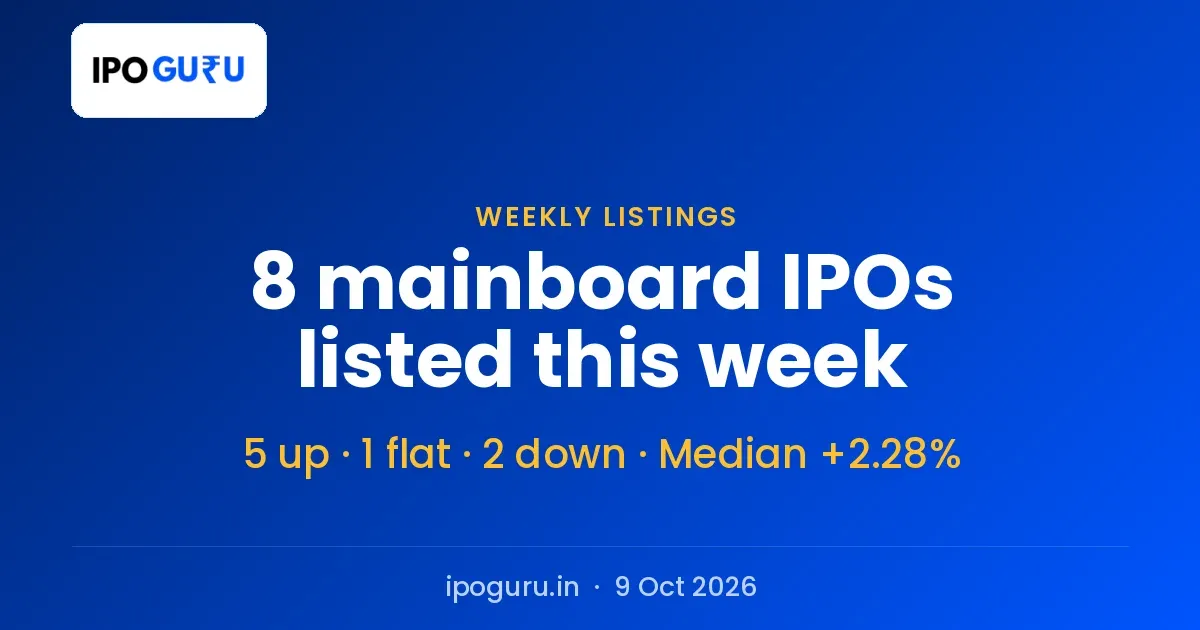 IPO Listings This Week: 5 of 8 Mainboard Debuts Opened Above Issue Price