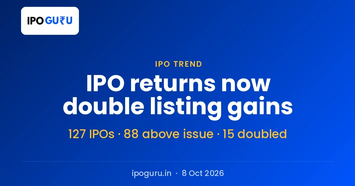 IPO Market Trend: Median Return Since Listing Is 27%, Against 7% on Debut