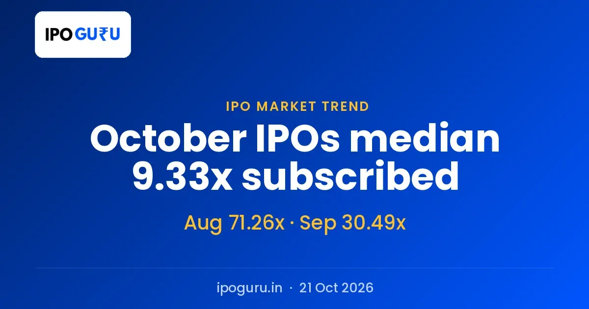 IPO Demand Cools in October: Median Subscription 9.33x Against 71.26x in August