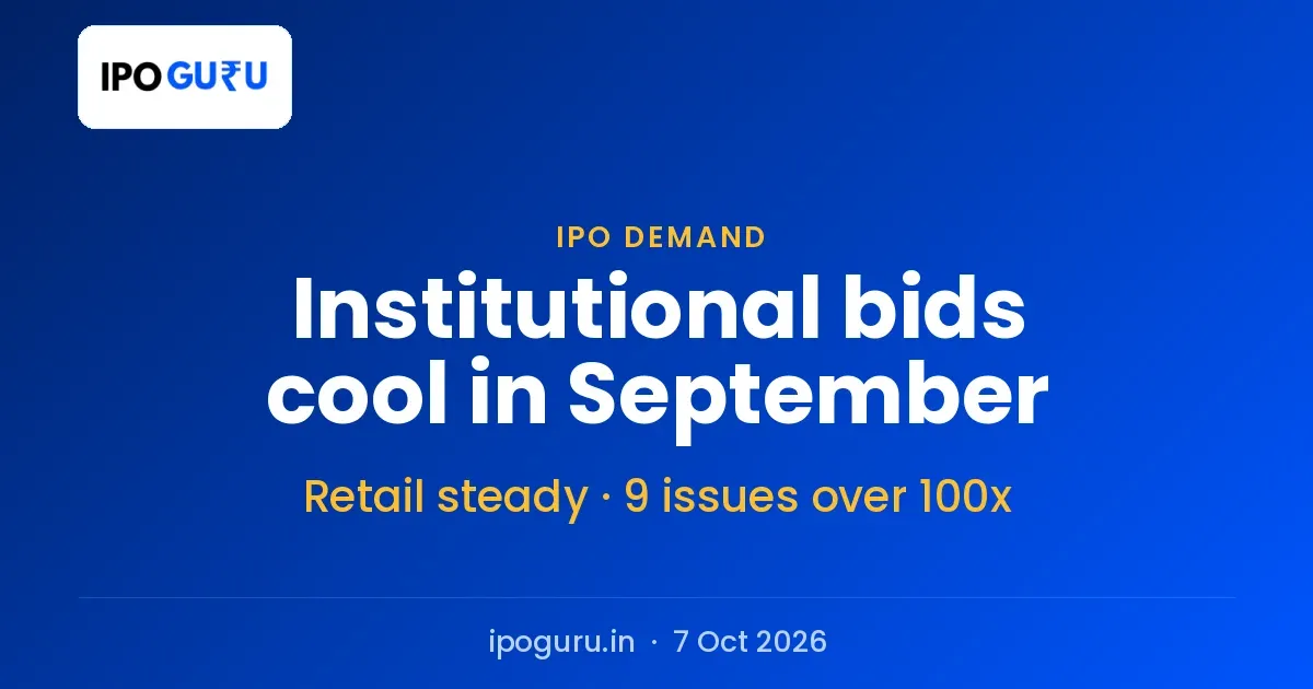 IPO Subscription Demand Cools: Median QIB Bid Falls From 143x in August to 28x