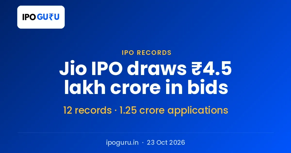 Jio Platforms IPO Draws ₹4.5 Lakh Crore in Bids and Sets 12 Records