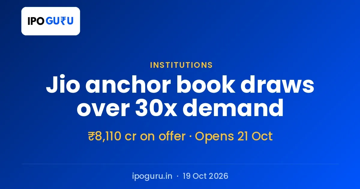 Jio Platforms Anchor Book Reportedly Draws Bids Over 30 Times the ₹8,110 Crore Offered