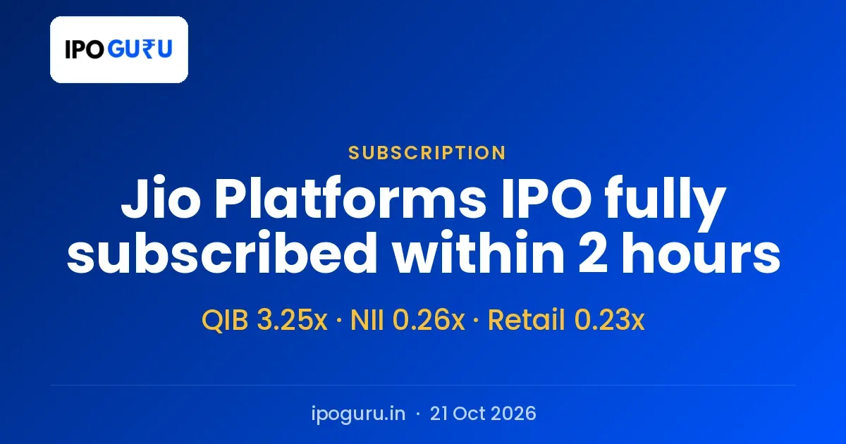Jio Platforms IPO Fully Subscribed Within 2 Hours of Opening