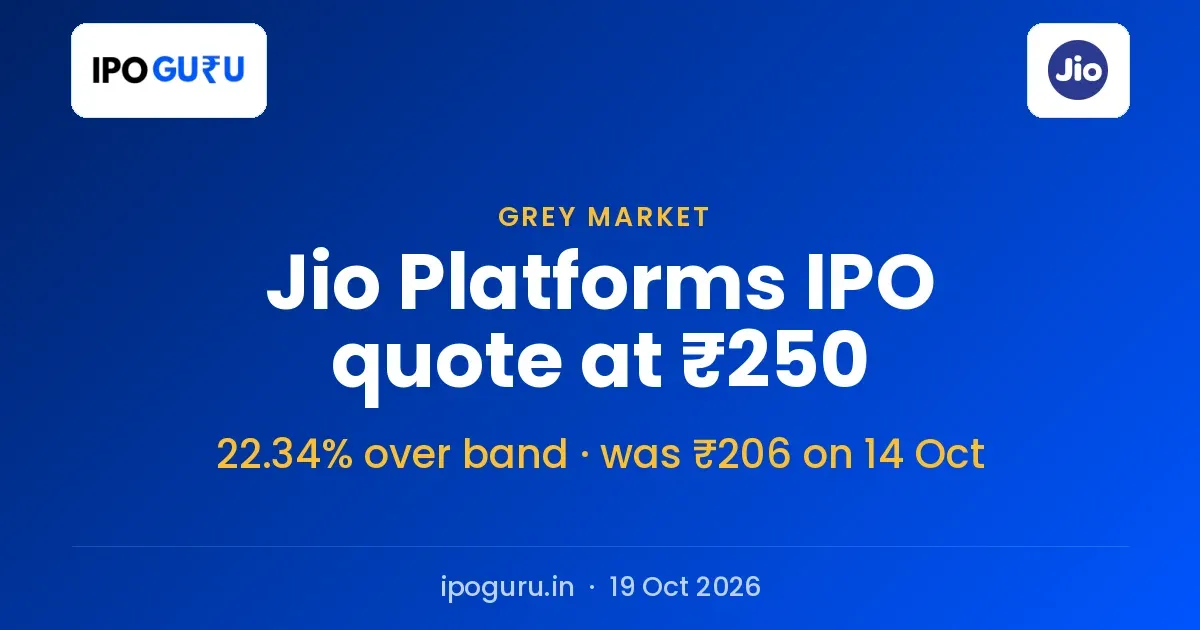 Jio Platforms IPO GMP Climbs to ₹250 Ahead of the 21 October Opening