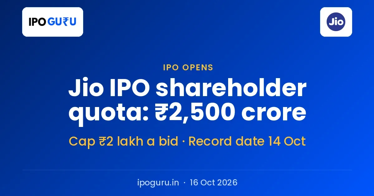 Jio Platforms IPO Sets Aside ₹2,500 Crore for Reliance Shareholders