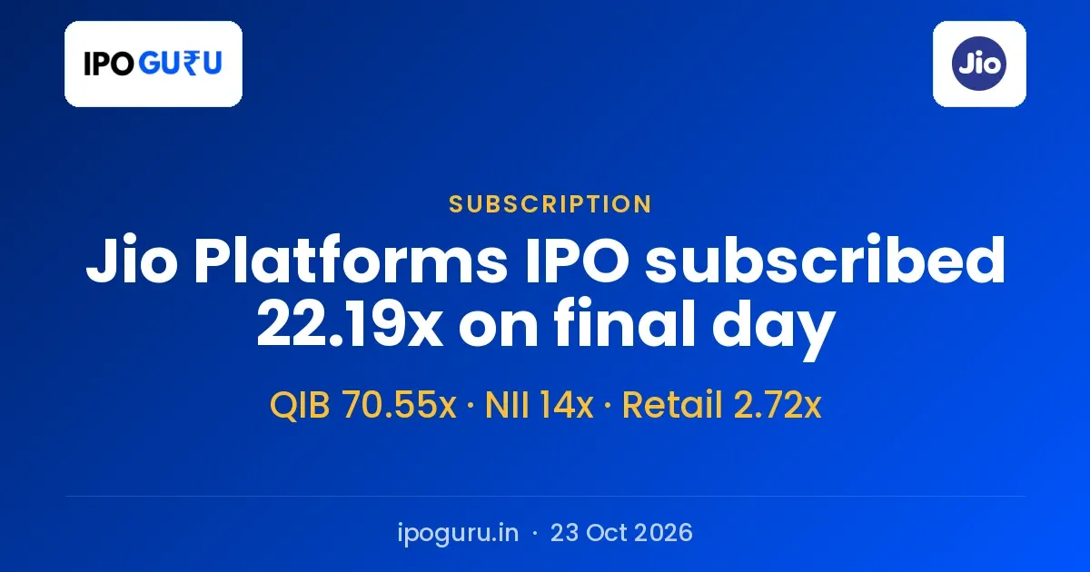 Jio Platforms IPO Subscription Status: 22.19x on Final Day, QIB 70.55x