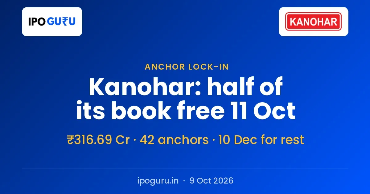 Kanohar Electricals Anchor Lock-in Ends 11 October: Half of ₹316.69 Crore Book Unlocks