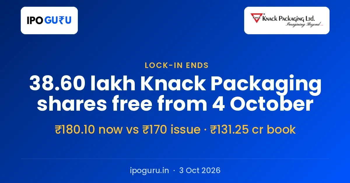 Knack Packaging Anchor Lock-in Ends 4 October: 38.60 Lakh Shares Free