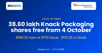 Knack Packaging Anchor Lock-in Ends 4 October: 38.60 Lakh Shares Free